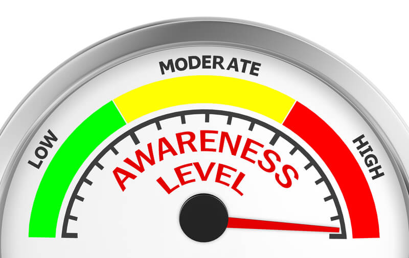 awareness level gauge